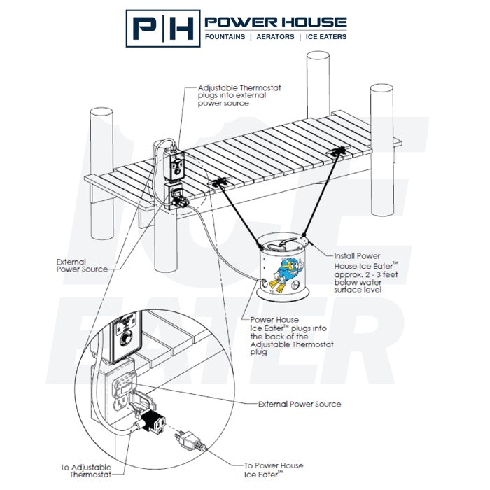 Bearon Aquatics P250 Ice Eater - 1/4 Hp visual guide on how to attach to the side of the port.