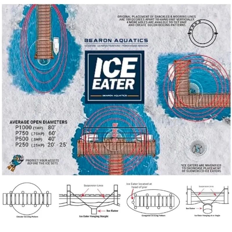 Airmax Ice Eater - patterns and mooring setups.