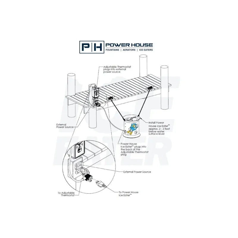 Power House Ice Eater visual guide on how to attach to the side of the dock.