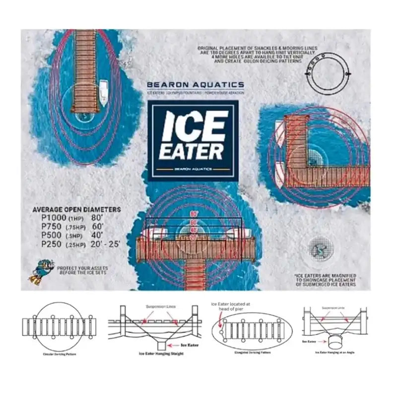 Water flow setup patterns for Ice Eaters to protect docks and boats.