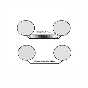 Sea Eagle Explorer 300X Solo Inflatable Kayak drop stitch floor vs. non-drop stitch floor diagram. 