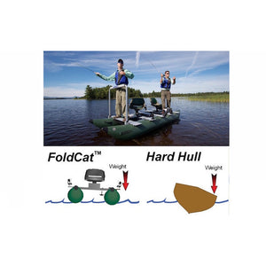 Sea Eagle 375 FoldCat Inflatable Pontoon Fishing Boat diagram showing the advantages of the pontoon design vs a hard hull under a picture of 2 men fishing on a lake on the green 2 person Sea Eagle inflatable pontoon boat. 