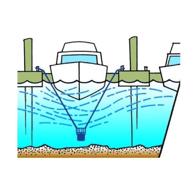 This illustration shows how Kasco De Icers are suspended below a boat using mooring ropes.  The illustration shows a boat in a slip with the Kasco Ice Eater creating movement in the water.