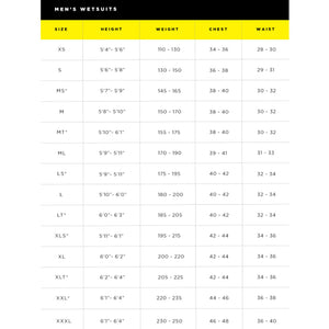 This is size chart for the black Phoenix Men's Chest-Zip Full Wetsuit.