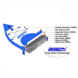 Sea Eagle NeedleNose 14 Inflatable SUP with diagram and closeup of features on the nose of the SUP