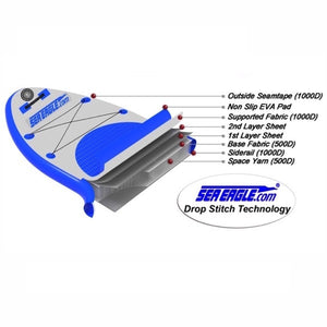 Sea Eagle Longboard 11 Inflatable SUP top view with diagram of all the highlighted features on the nose of the inflatable SUP.