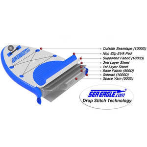 Sea Eagle Longboard 126 Inflatable SUP features diagram and closeup view. 