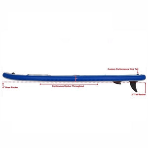 Sea Eagle Longboard 11 Inflatable SUP side view with details highlighted and diagramed. 