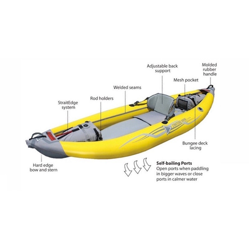 Diagram and labeling of features for the Advanced Elements StraightEdge 1 Person Inflatable Kayak