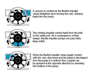 Jabsco Ballast Pumps